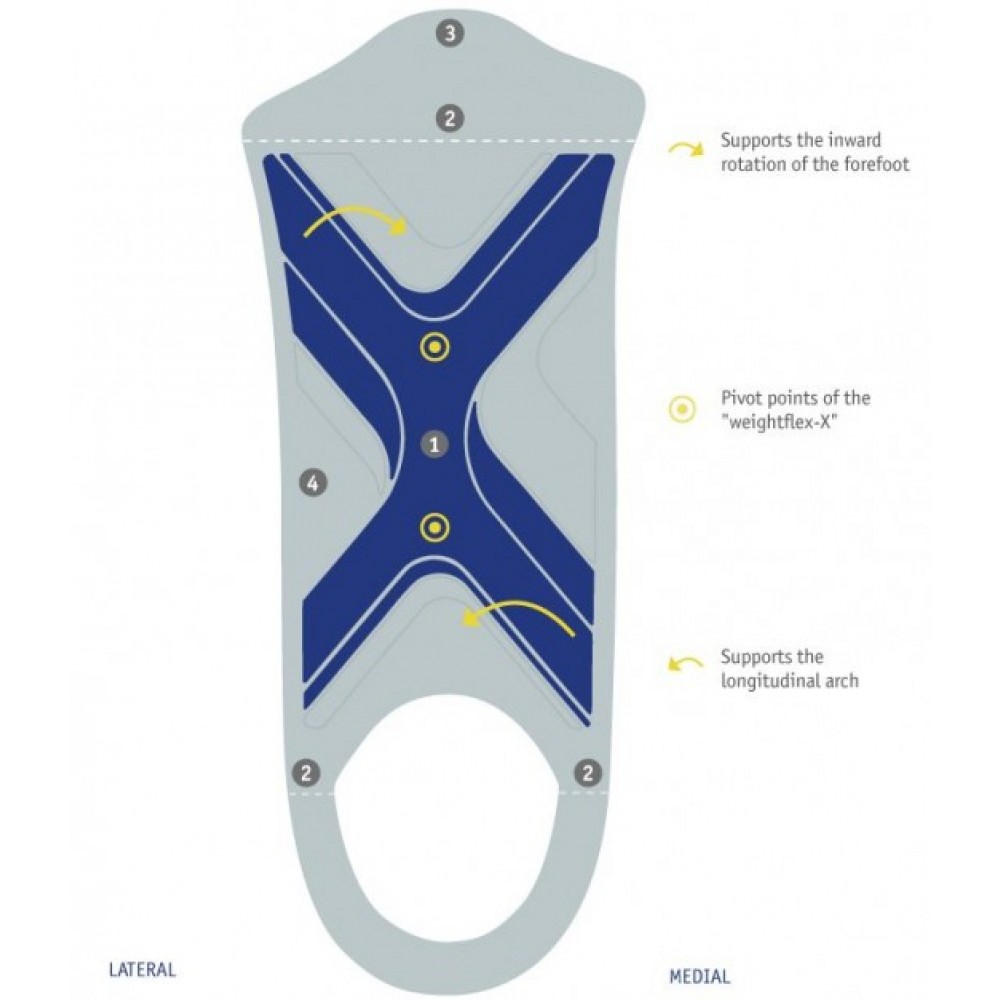 Insoles Egropad weightflex 2 | Your lifestyle foot support with ...