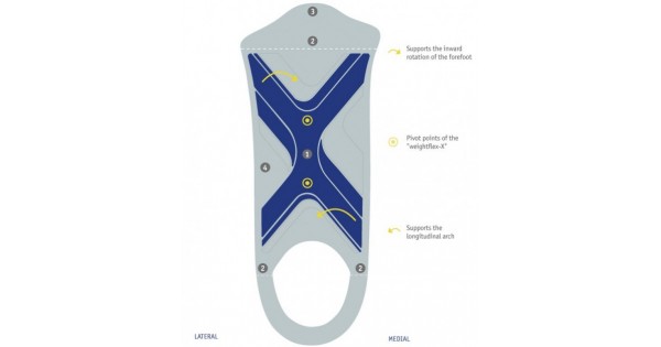 Insoles Egropad weightflex 2 | Your lifestyle foot support with ...