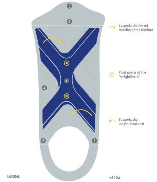 Bauerfeind ErgoPad weightflex 2 (slim)